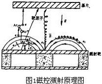 浅谈防水透湿织物制备涂层_派旗纳米·官方网站