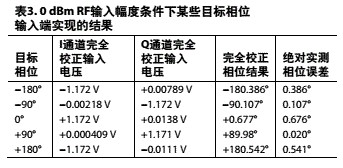 电路笔记：RF至位解决方案可提供6 GHz信号的精密相位和幅度数据