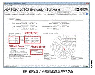 电路笔记：RF至位解决方案可提供6 GHz信号的精密相位和幅度数据