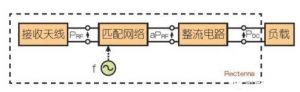 工作在2.4514GHz的能量收集片状天线的设计解决方案