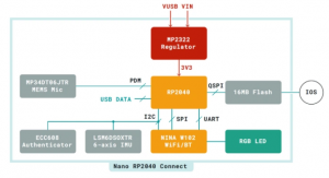 Nano RP2040连接板的应用程序