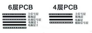 多层电路板的层数识别小技巧