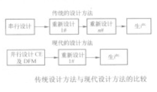 可制造性设计DFM在PCB设计中的应用优势