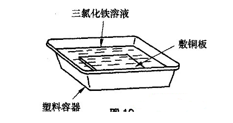 电路板制作原理与结构！自制电路板最常用的五种方法比较