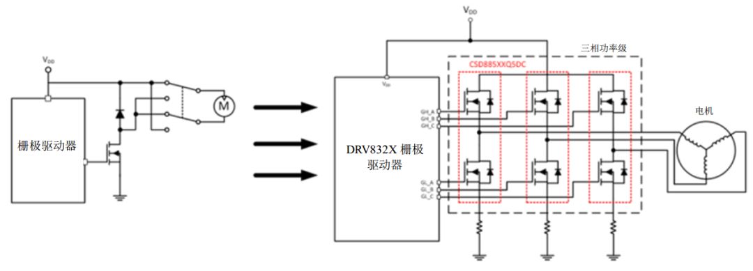 如何应对对更高功率密度的需求 创新电动工具解决方案