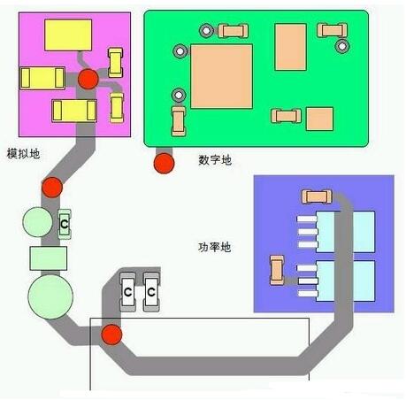 pcb电路板接地怎么接