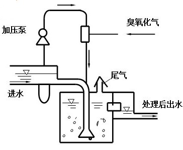 印制电路板设计产生的污染物的解决方法