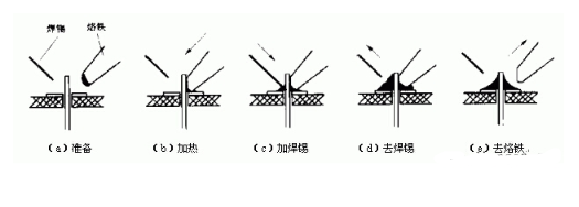 pcb电路板手工焊接技术，手工焊接基本操作方法