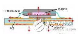 PCB电路板加热与散热方式