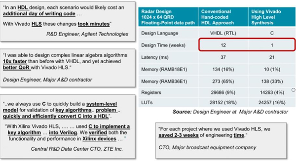 Vivado HLS--Xilinx FPGA设计人员工具箱中最有价值的工具