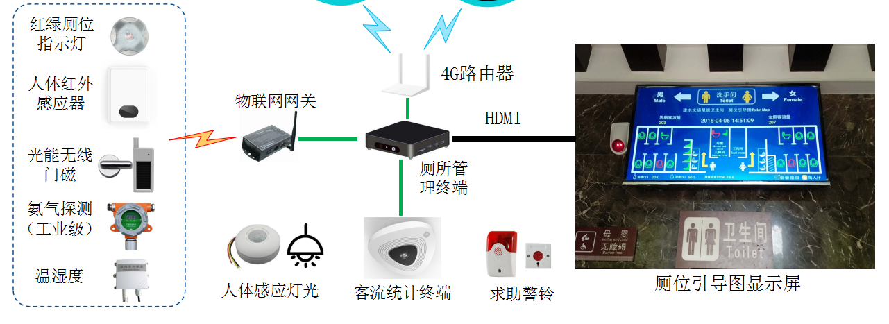 智慧厕所防水防潮耐腐蚀解决方案 纳米涂层 纳米材料 纳米液