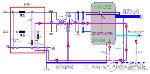 电路板传导测试EMI超标的解决方案