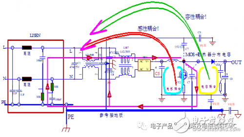 电路板传导测试EMI超标的解决方案