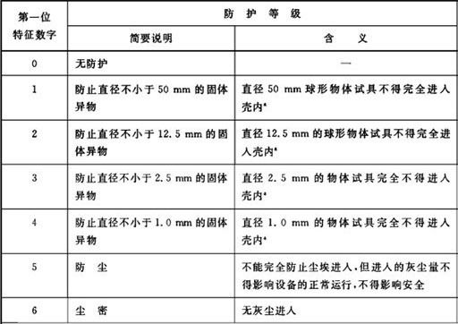 揭秘手机防水原理 防水设计真的很难吗? 