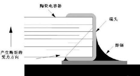 贴片电容产生失效原因以及对此应对的办法