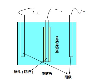 电路板镀层分离的原因是什么，应如何改善