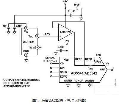 利用AD8628、AD5542和ADR421实现精密数据转换