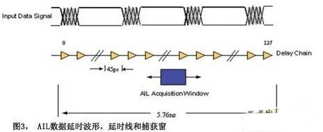 GPON技术低功耗解决方案介绍