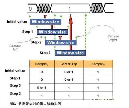 GPON技术低功耗解决方案介绍