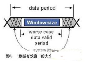 GPON技术低功耗解决方案介绍