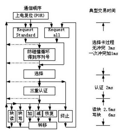 近距离非接触卡BL75R06的功能特点和工作原理分析