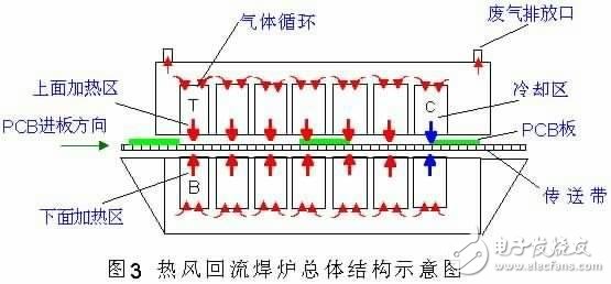 有什么方法可以精确测量回流焊炉的温度曲线