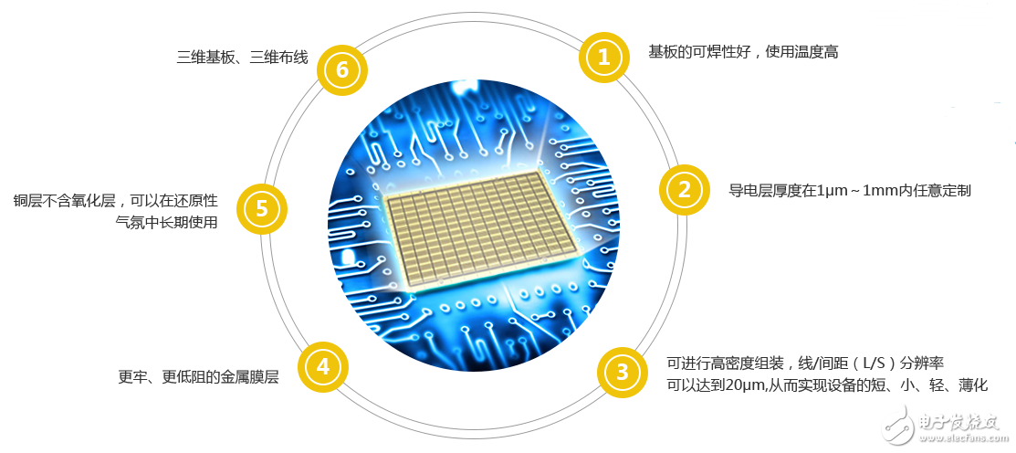 为什么用陶瓷做电路板_陶瓷电路板工艺介绍