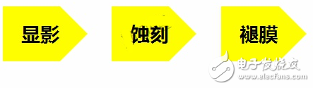 为什么用陶瓷做电路板_陶瓷电路板工艺介绍