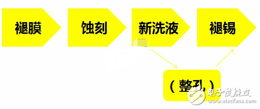 为什么用陶瓷做电路板_陶瓷电路板工艺介绍