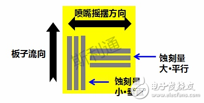 为什么用陶瓷做电路板_陶瓷电路板工艺介绍