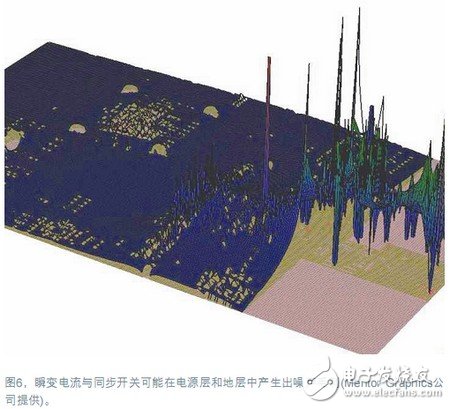 电源完整性仿真,对设计做出决定性优化