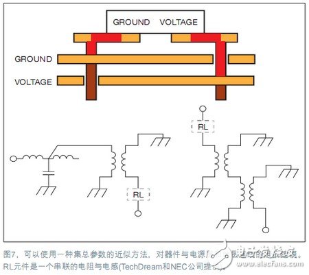 电源完整性仿真,对设计做出决定性优化