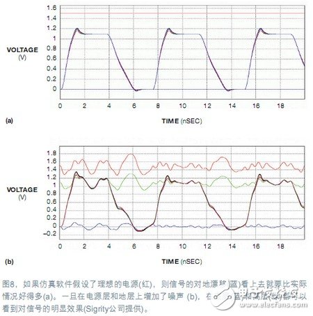 电源完整性仿真,对设计做出决定性优化