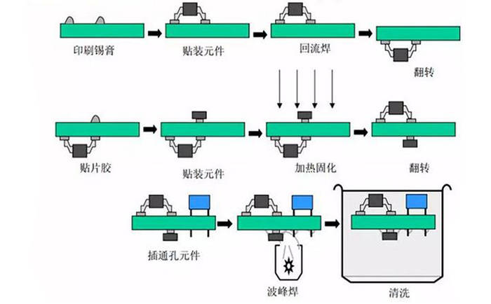 波峰焊示意图图片