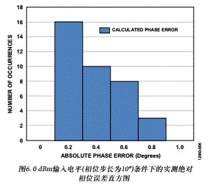 电路笔记：RF至位解决方案可提供6 GHz信号的精密相位和幅度数据