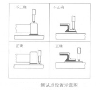 测试点设计主要有哪些要求，应注意哪些事项