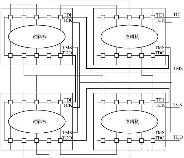 边界扫描测试解决方案的原理及应用分析