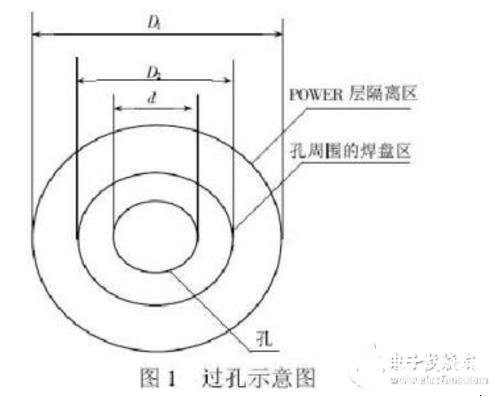 PCB中via与pad有什么区别