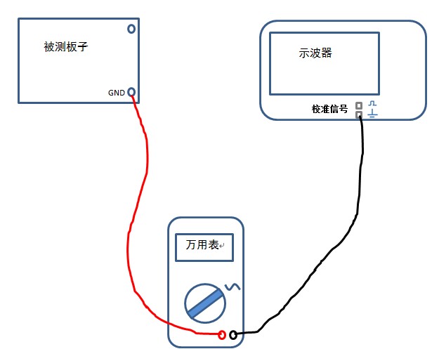 如何判断万用表探头上的地能否直接接被测板子的地呢？