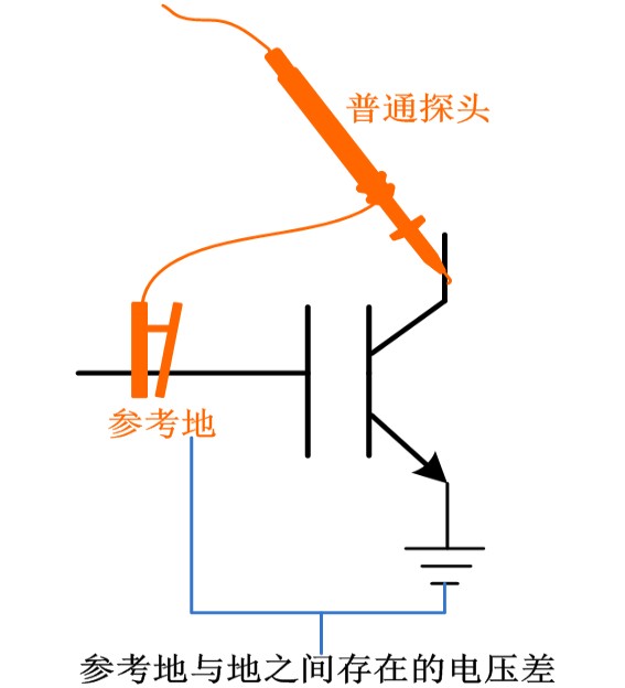 如何判断万用表探头上的地能否直接接被测板子的地呢？