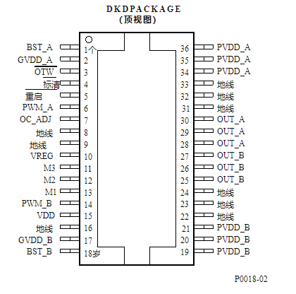 数字音频放大器功率级器件TAS5261/62的功能特点及应用分析