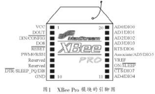 基于XBee Pro RF模块实现智能公交系统的设计方案