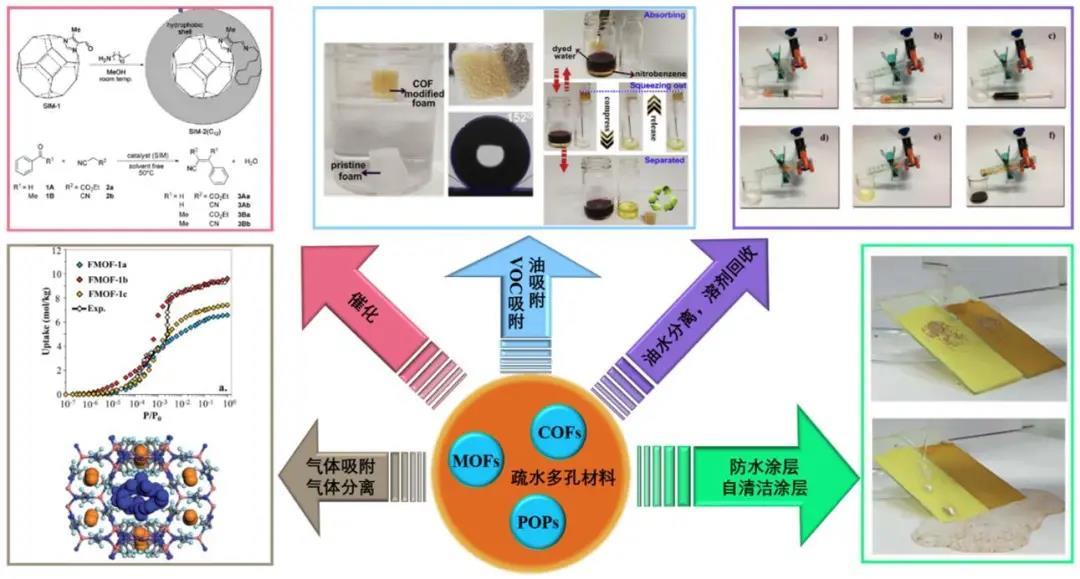 超疏水多孔材料的研究进展.jpg