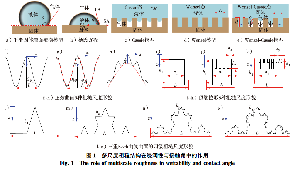 仿生技术超疏水木料表层微结构构造制取研究成果2.png