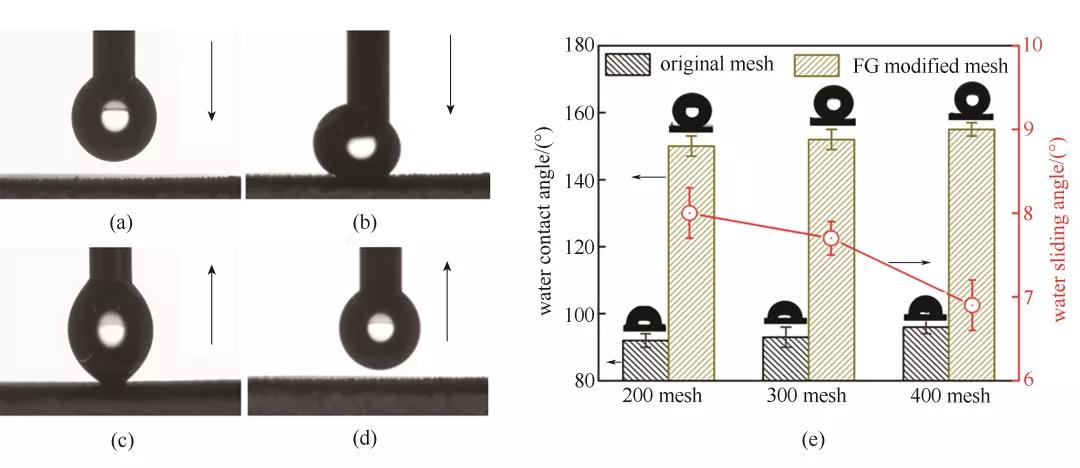 超疏水、自清洁氟化石墨改性不锈钢网的油水分离研究5.jpg