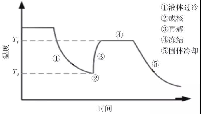 除冰原理及其研究进展1.jpg